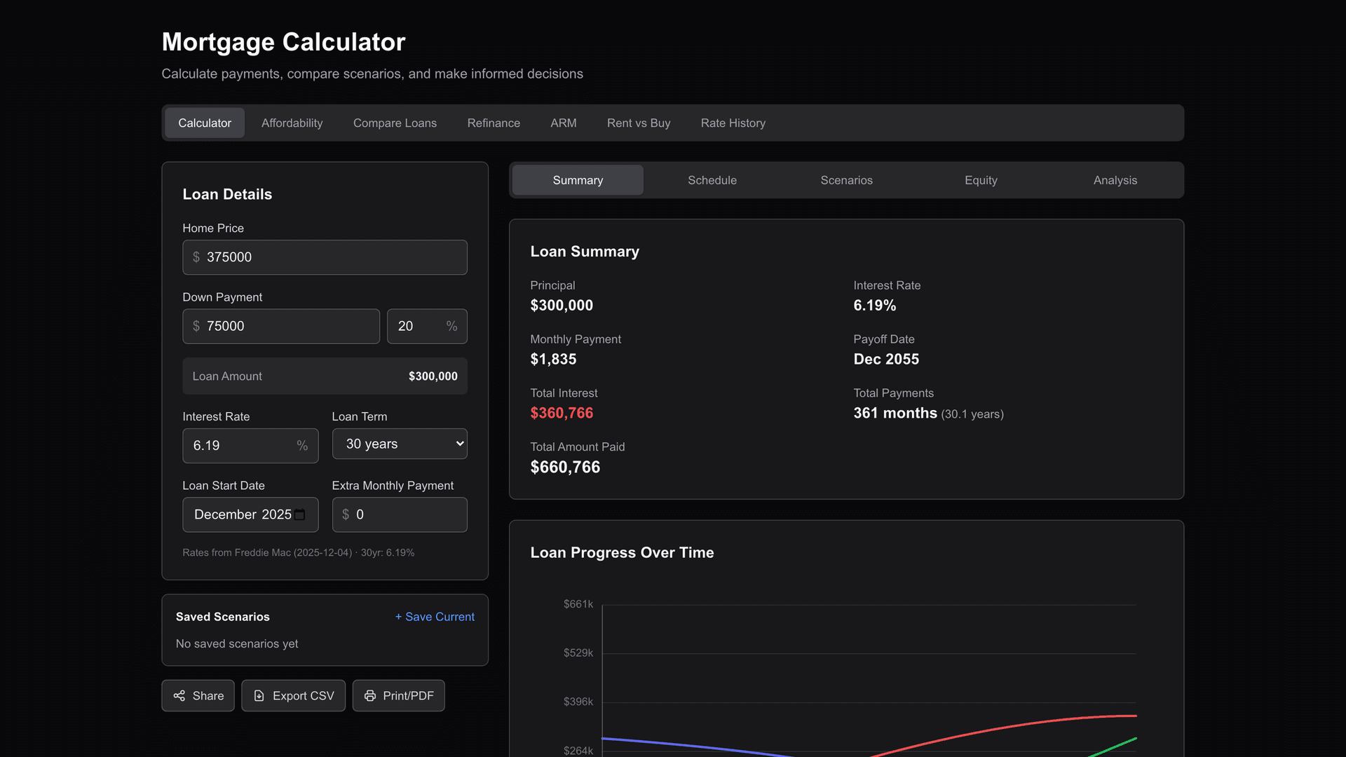 Mortgage calculator with amortization schedule